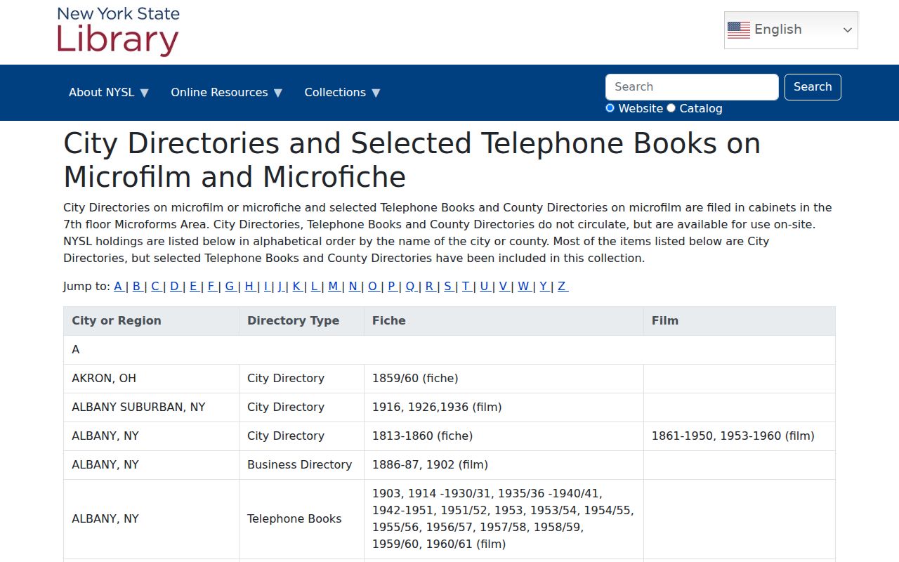 Rome city directory holdings at the New York State Library