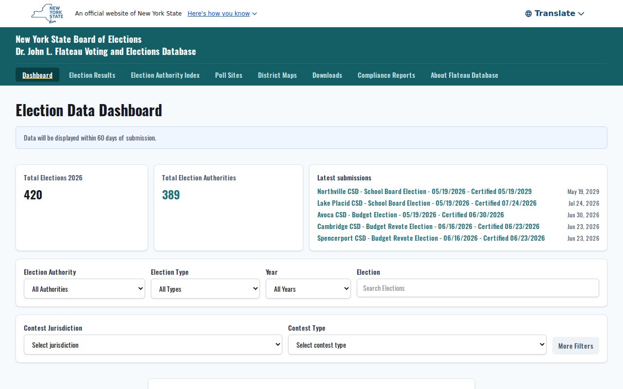 Rome ZIP code directory New York Flateau VEDA aggregate election dashboard